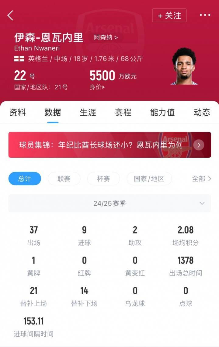 ️留住未来！罗马诺：阿森纳与18岁恩瓦内里就签订新约达成一致