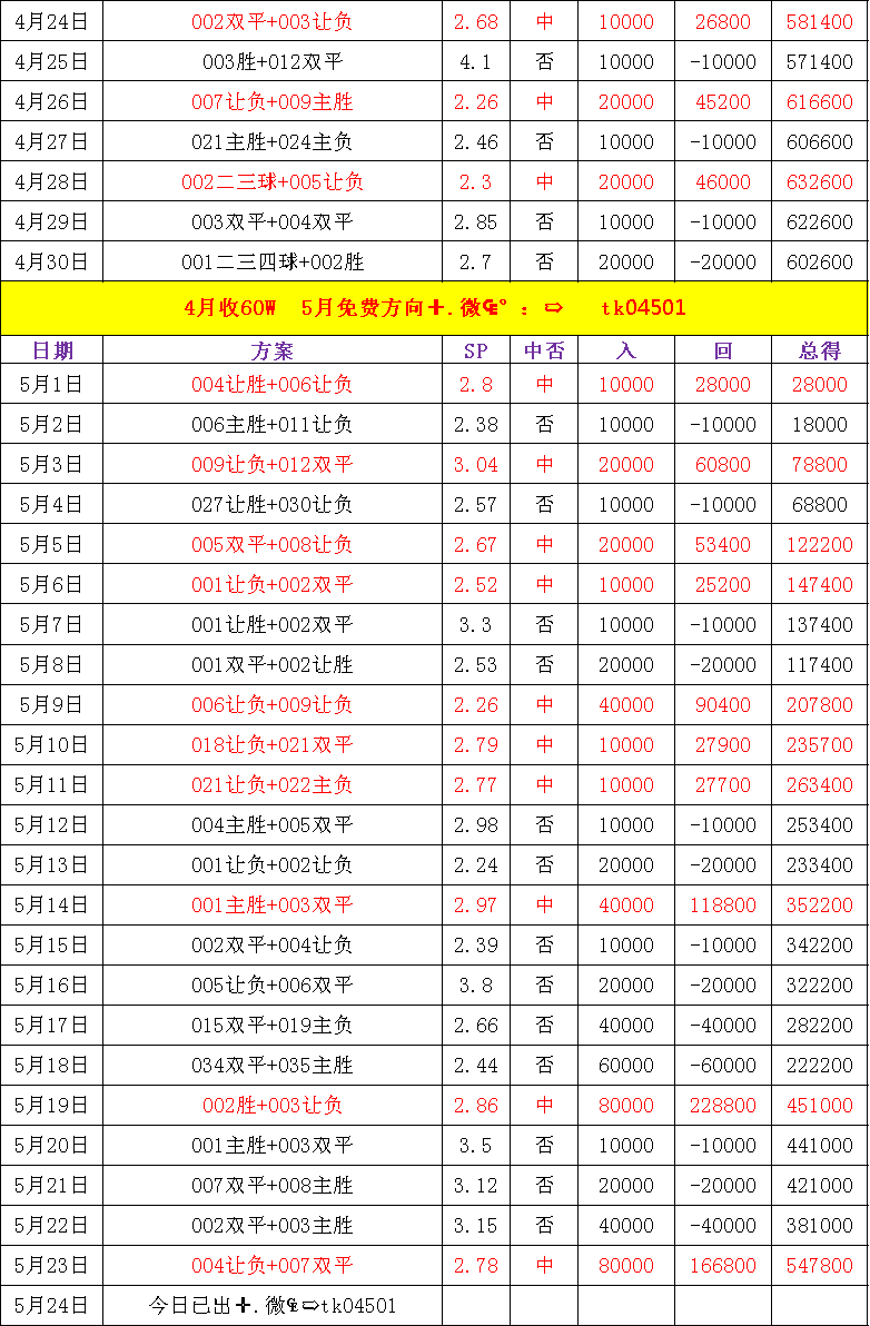 比利亚雷亚尔VS塞维利亚：比分分享