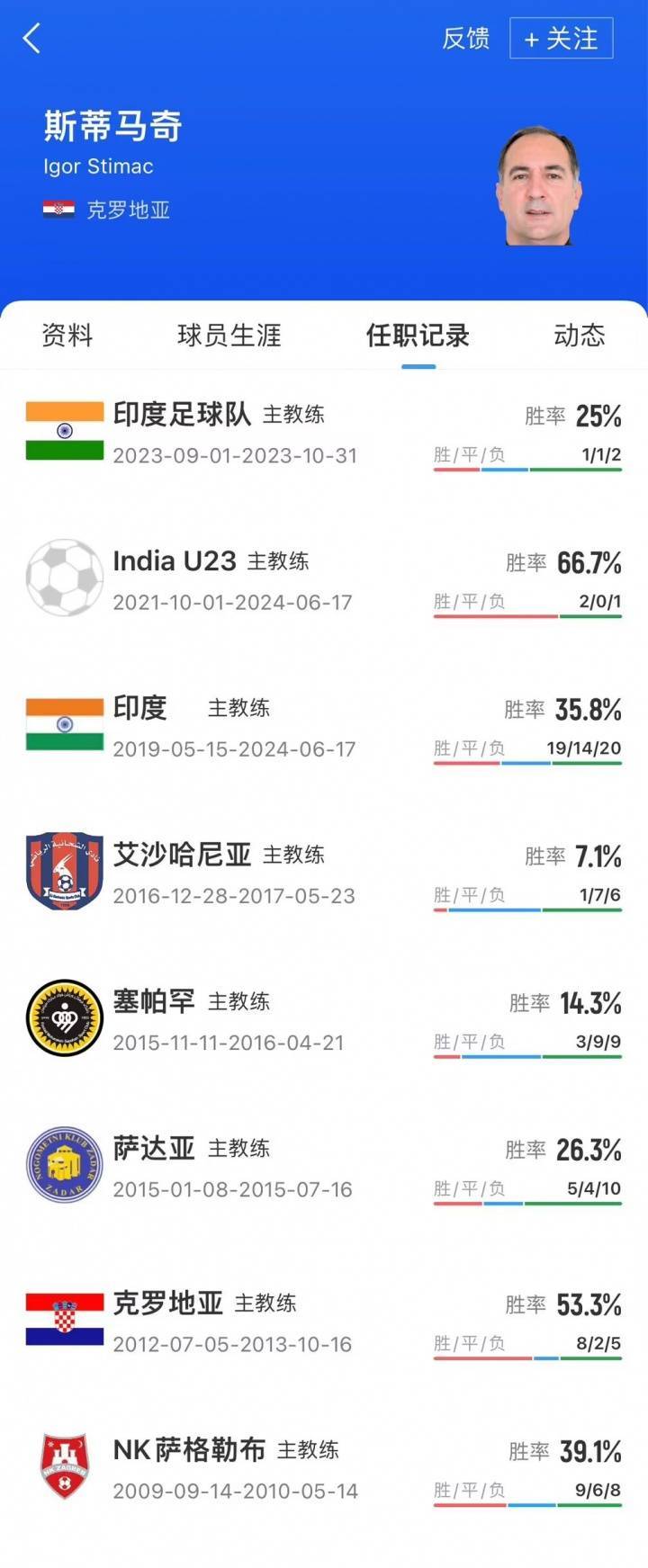 伊万举荐57岁斯蒂马奇执教国足！前印度主帅，球员时代得过世界杯
