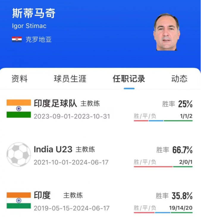 世界杯季军成员入围国足帅位候选！伊万力荐，曾执掌印度队教鞭！