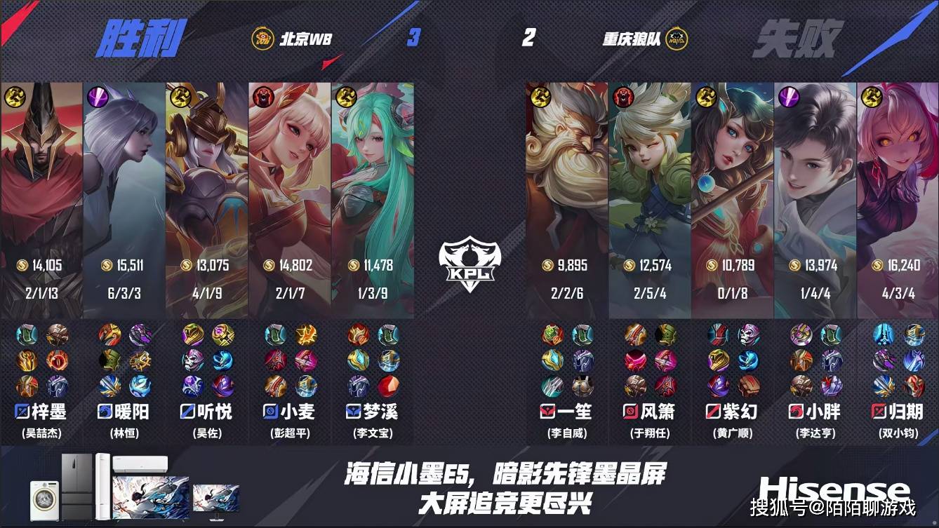 三杀狼队，暖阳击杀榜上升到第二名，WB终结狼队五连胜，拿下S组首胜！