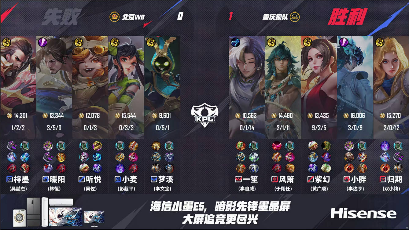 WB3-2狼队，暖阳力压小胖，听悦女娲太C，一笙科研老夫子失败