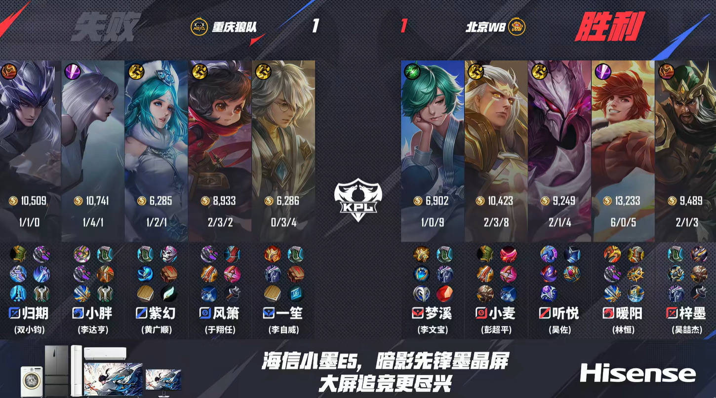 WB3-2狼队，暖阳力压小胖，听悦女娲太C，一笙科研老夫子失败