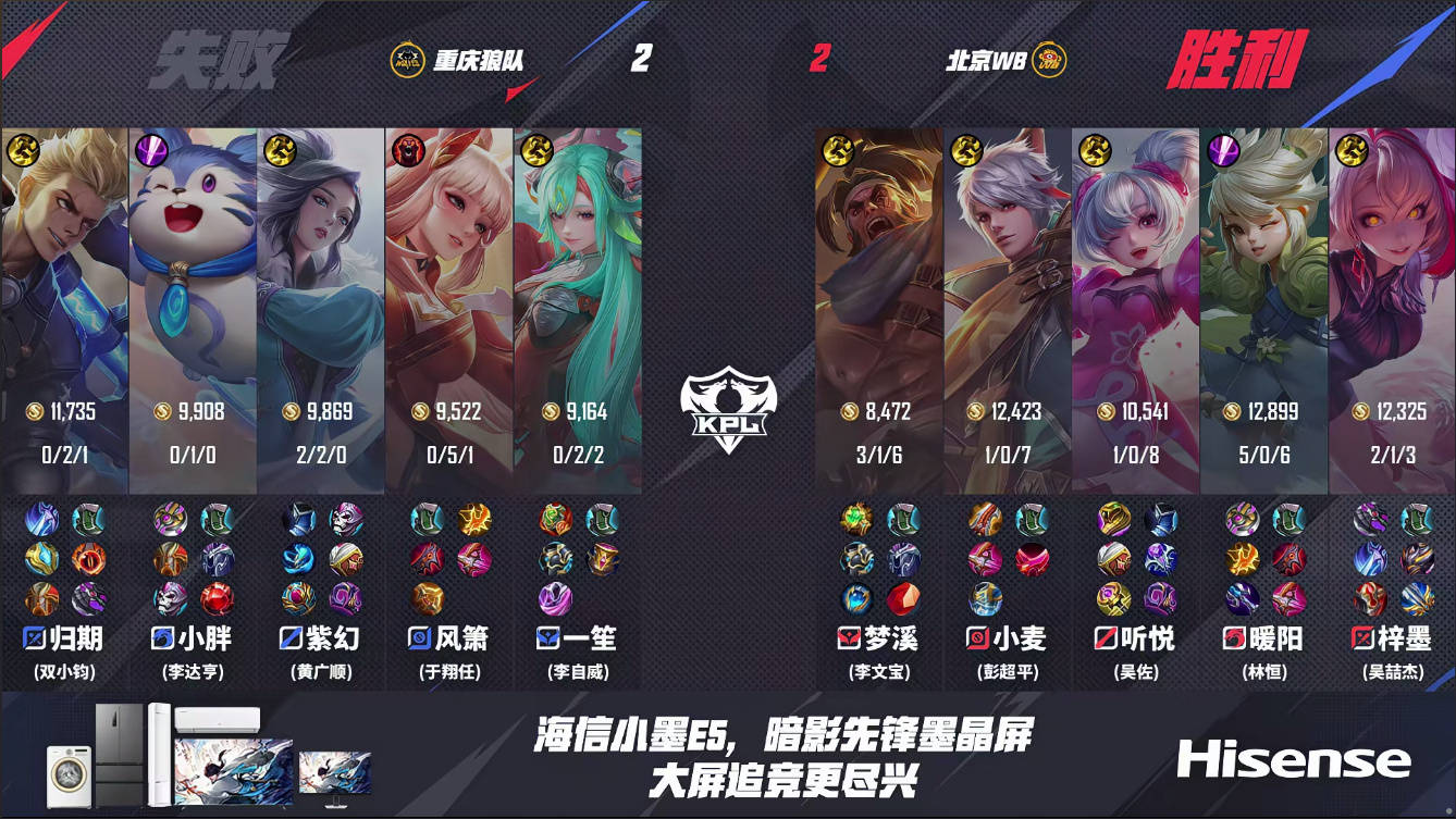 WB3-2狼队，暖阳力压小胖，听悦女娲太C，一笙科研老夫子失败