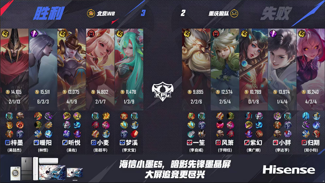 WB3-2狼队，暖阳力压小胖，听悦女娲太C，一笙科研老夫子失败