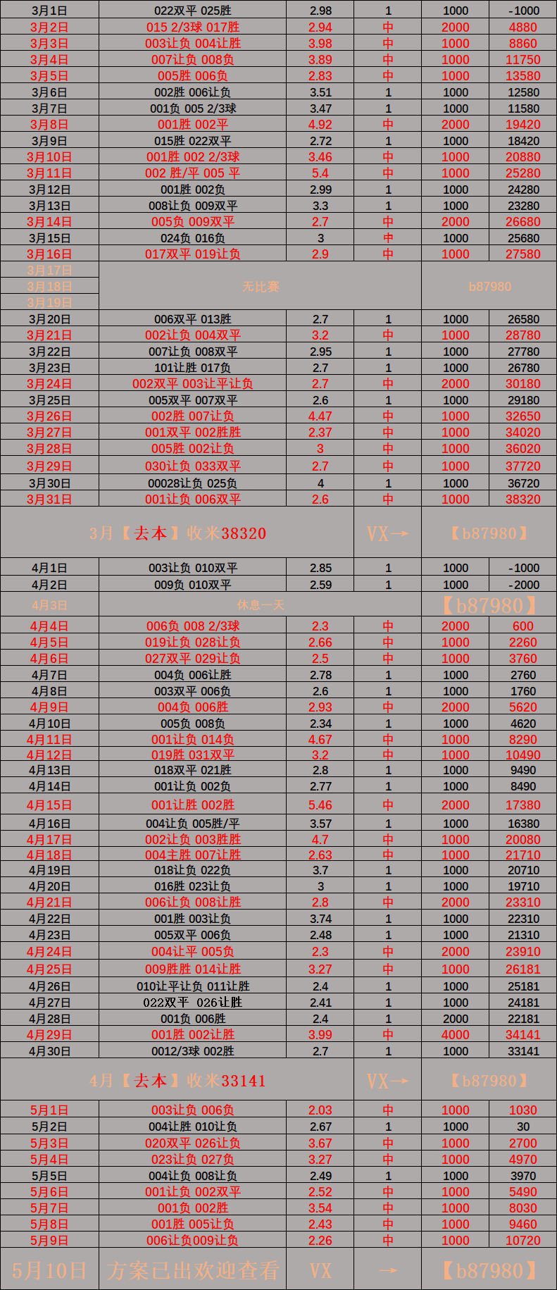 维戈塞尔塔VS塞维利亚：比分预测