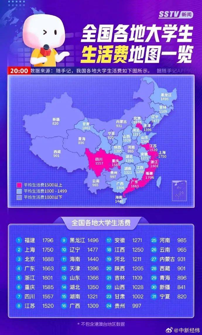 杭州一大学老师称儿子上大学第一个月要1万生活费，今后每月要3000元