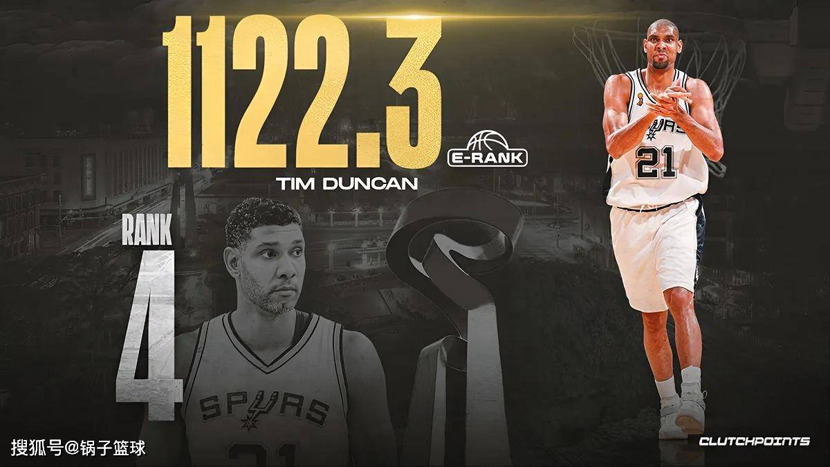 科比第7名!美媒公布NBA历史巨星TOP10:现役仅詹姆斯一人入选