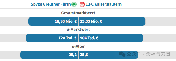 周日004 意甲 罗马VS都灵:罗马首发6人超2000万碾压都灵